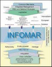 2. INFOMAR 2006+ INtegrated Mapping FOr the Sustainable