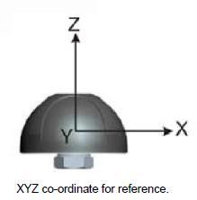 3.3. Radiation pattern Z-plane Free Space