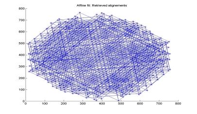 4.2. Estimation of affine transform parameters Magnitude spectrum peaks