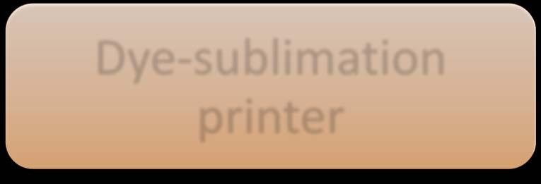 Printers A thermal printer generates