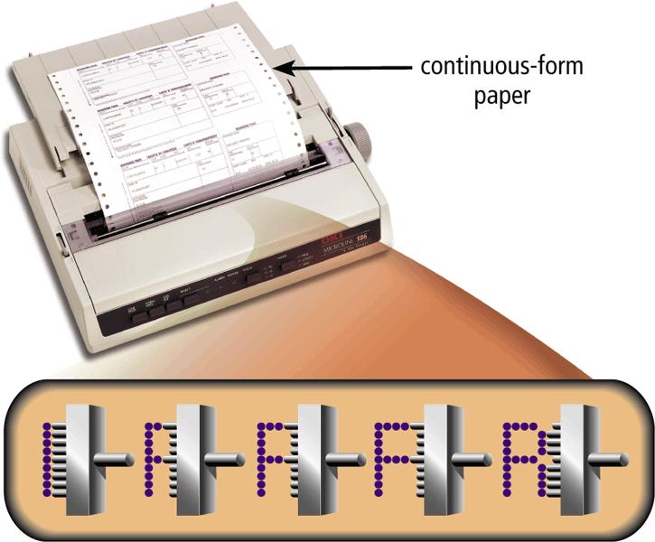 Printers A dot-matrix printer produces printed images when tiny wire pins on a print head mechanism strike an