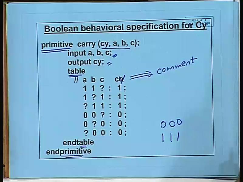 (Refer Slide Time: 28:54) So here well when we specify it in in the form of a truth table instead of module we declare it as a primitive right.