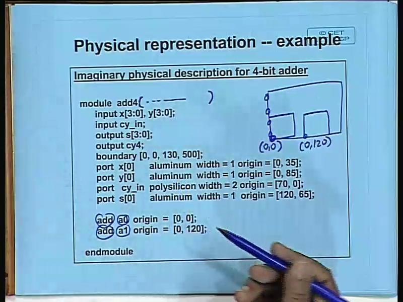 (Refer Slide Time: 44:33) This is of course a hypothetical example. This is not the exactly I am only showing you a small part of it that how a physical representation can be moduled in Verilog.