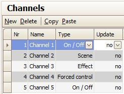 17.2 Channels Fig. 34 Channels parameters window The following parameters are provided for each channel.