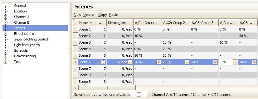 13. Scenes The application program enables up to 32 scenes to be configured. If every scene receives ECGs from both channels, a total of 16 scenes can be configured in this way.