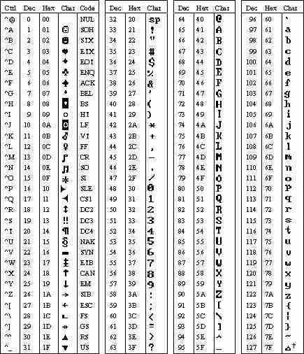 10 ASCII: AMERICAN STANDART CODE