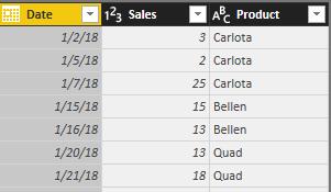 2) They have been imported into Power BI Desktop using the From Folder Feature. The Sales Table looks like this: 5.