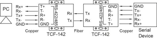 Dimensions and Appearance TCF-142 fiber converters are easy to set up and use.