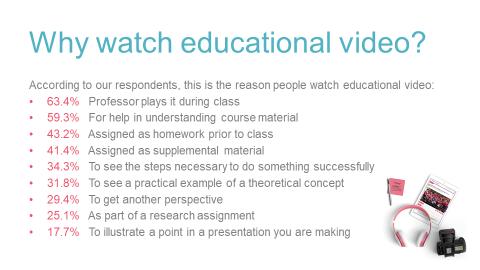 market needs for educational video. You can read the white paper here. Why watch educational video?