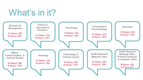 contact What s in it? This slide provides an overview of how many videos, and how many viewing hours this equates to in each video subject collection.