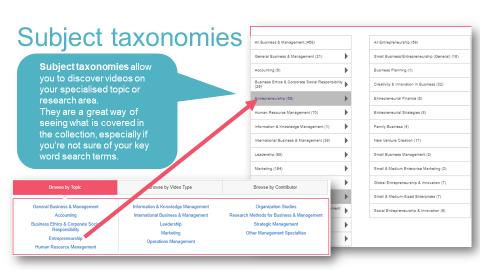 Browsing by Topic opens up a new page and displays the subject taxonomy, which allows users to see a more granular