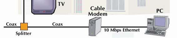 Cable Network Architecture: verview server(s) cable headend cable distribution network Introduction 1-19