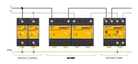 ATLINK Series ATLINK decoupling inductors are installed in series with the line thus it shall always be checked that the current flowing through it is not higher than the