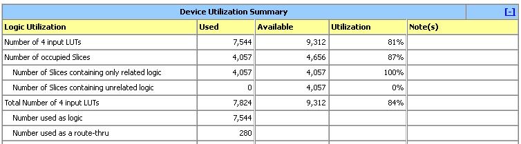 ig.11 Device Utilization Summary for systolic architecture ig.12 Device Utilization Summary for proposed architecture VII.
