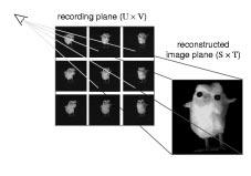 recording plane (U V) image plane (S T) Recording a light field Light Field Rendering Figure 1: An object's light field is recorded by taking a number of conventional images from regularly spaced