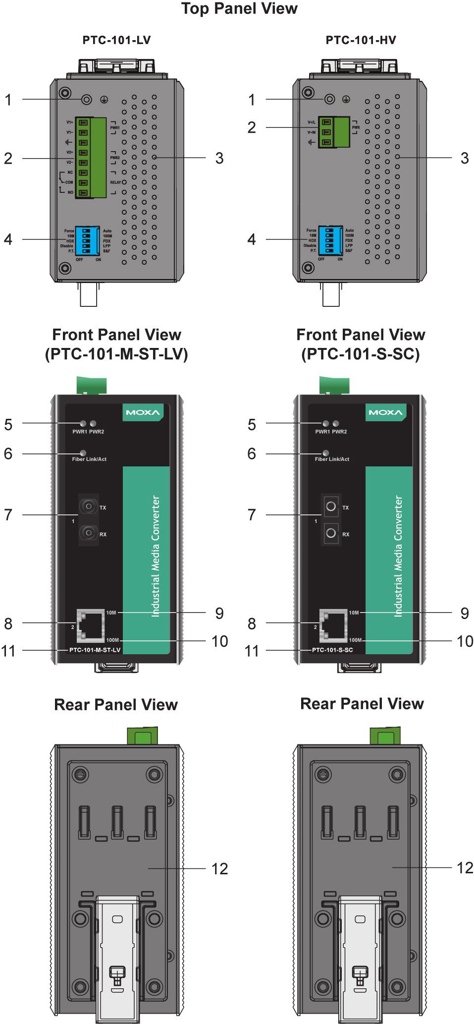 Panel Layout of the PTC-101 Series 1. Grounding screw 2. Terminal block for power input 3. Heat dissipation vents and relay output 4. DIP switch 5. Power input PWR LED 6.