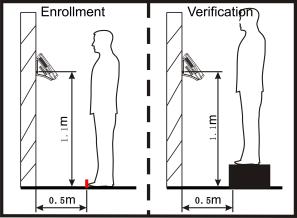 Recommended using position for device: Recommended using methods (shown as right figures): During enrollment and verification, the installation position of device must remain the same.