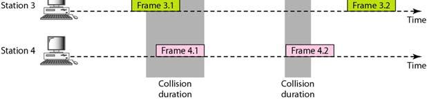 specifies: how to detect collisions how to recover from collisions (e.g.