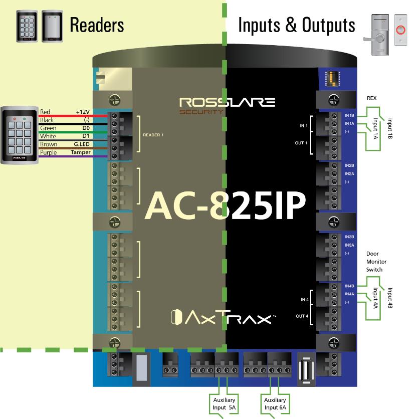 AC-825IP Panel Setup 3.2 Input Wiring Supervised Inputs When wiring the AC-825IP for supervised inputs, resistors should be placed on the input switch and not on the terminal block.