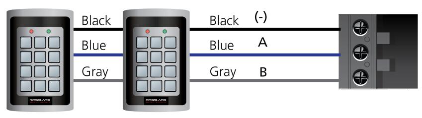 Examples: All the DIP switches in Off position, state is = 0 => address = 2 (in AxTraxNG) DIP switches 1, 3, 4 in On position and 2 in Off position, state is = 0x0B => address = 0x0C = 13 In every
