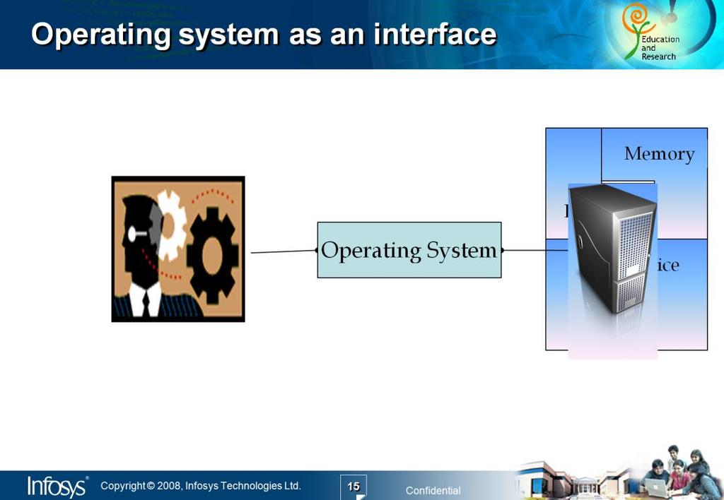 System Software which acts as an interface between the user and the computer.