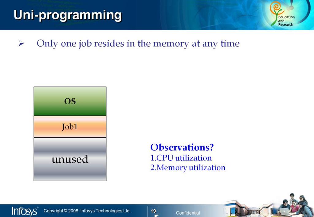 In sequential program execution/ Uniprogramming, only one program/job at a time can reside in