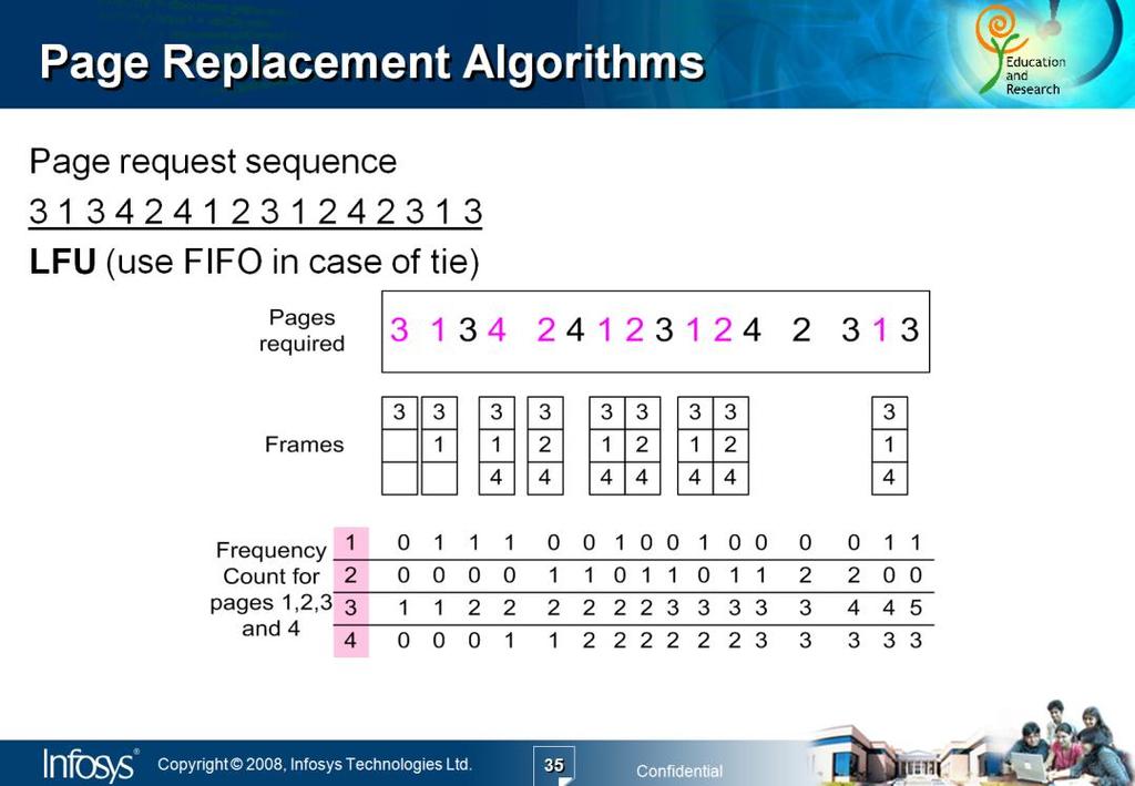 Number of Page faults=9 Ask the participants to solve the problem using LFU with LRU technique instead of FIFO.