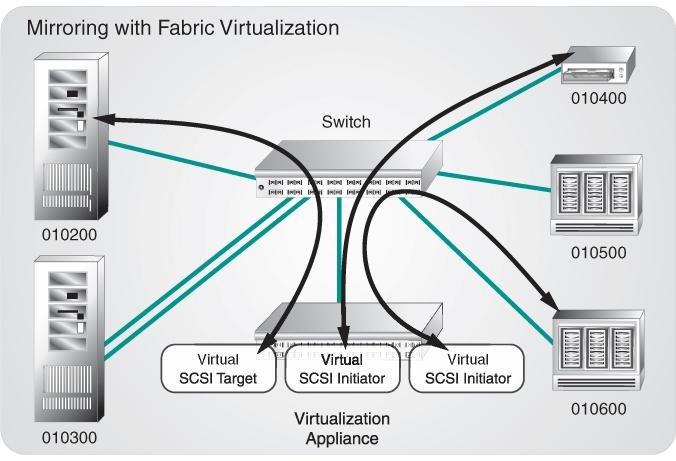 Fabric Based Virtualization FC-Fabric Application Interface Specification