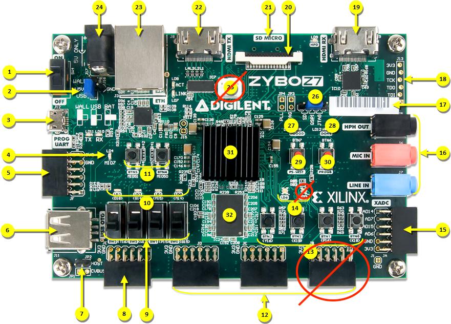 2 Laboratory Exercise #1 Figure 1: ZYBO Z7 picture callout *Zybo Z7-20 pictured Callout Description Callout Description Callout Description 1 Power Switch 12 High-speed Pmod ports 23 Ethernet port 2