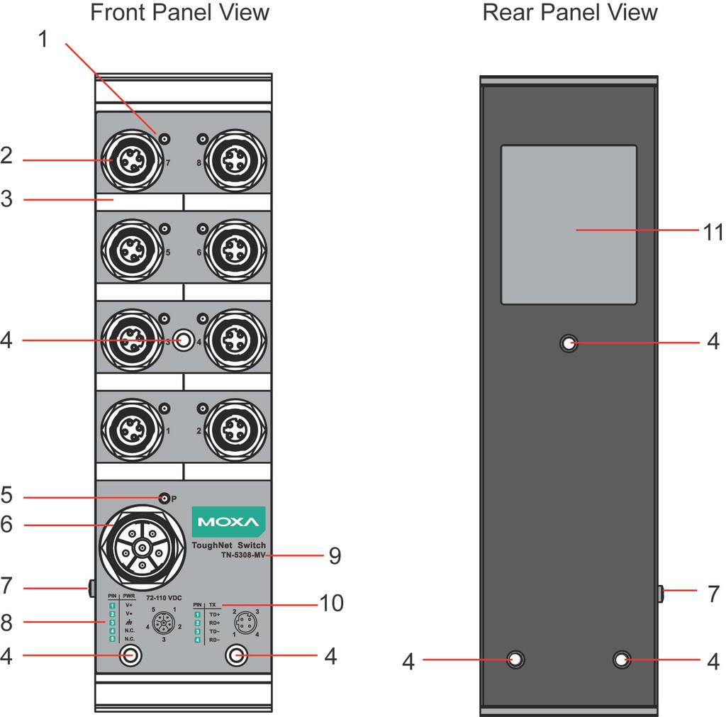 TN-5308-MV Panel Layouts 1. TP port s 10/100 Mbps LED 2. 10/100BaseT(X) port (female 4-pin shielded M12 connector with D coding) 3. Port label 4.