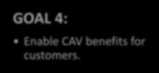 GOAL 4: Enable CAV benefits for customers.