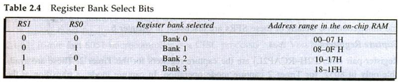 Register Bank Select bits RSI and RSO (PSW.4 and PSW.3, respectively) These are bits for selecting one of the four register banks. Each of these register banks consists of registers RO through R7.