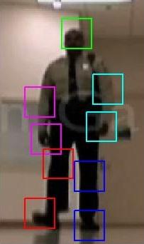 parts in the temporal dimension. (a) Articulated human (b) Selected boxes Fig. 3. Example of bounding boxes extracted by [12]. (a) is an example of a full part-based human detection.