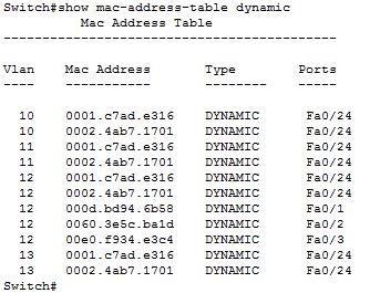 SWITCH ENVIRONMENTS Packets received by the switch are transmitted out ports based on destination mac addresses Broadcast Domain 00-07-95-b2-56-85 10.100.1.10 00-07-95-b2-56-85 10.100.1.12 00-07-95-b2-56-88 10.