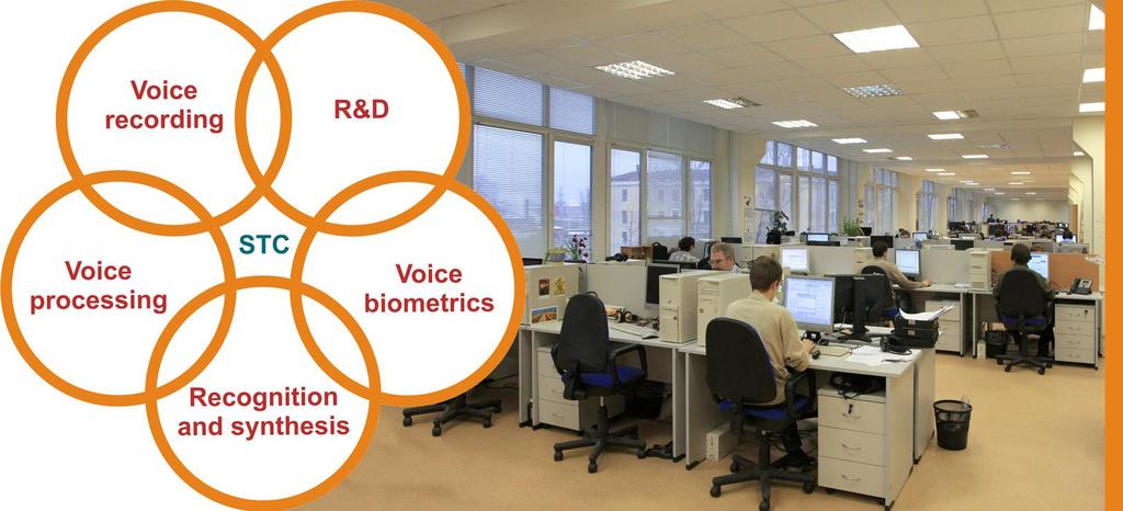 Strong R&D Capabilities Ambitious and experienced team: One of the leading R&D teams (voice sector) in the world: over 100 technical specialists,