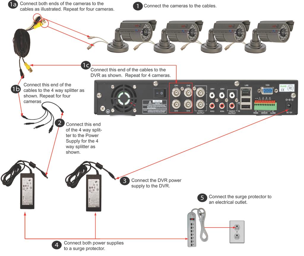 PART 2 - DVR CAMERA AND POWER CONNECTIONS Please note that it is STRONGLY recommended to use a surge protector that is UL-1449