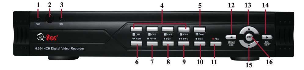 PART 5 - DVR CONTROLS: FRONT PANEL Item Number Button Name Symbol Function 1 POWER INDICATOR If the Green Indicator Light is on, the System is Getting Power 2 IR Receiver Receives Signal from Remote