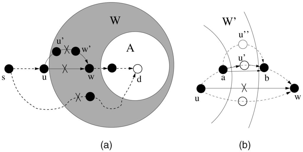 1606 IEEE TRANSACTIONS ON PARALLEL AND DISTRIBUTED SYSTEMS, VOL. 19, NO. 12, DECEMBER 2008 Fig. 4. (a) Node and (b) ECCs. Edge priority assignment. For each edge ðv!