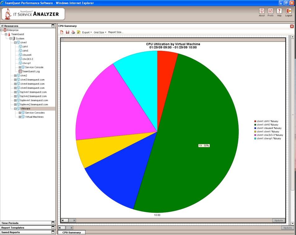 5 of 10 Managing a Virtual Computing Environment WHITE PAPER Figure 3 TeamQuest IT Service Analyzer TeamQuest IT Service Analyzer is a rich web application for proactively detecting, investigating
