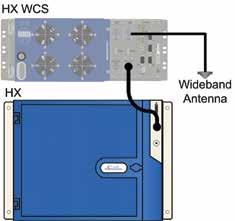 Connect broadband antenna coax to ANT port of HX-WCS MUX module (two for MIMO models) and to broadband DAS antennas. Terminate any unused RF ports with a 50 Ohm termination load.