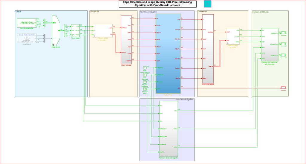 SoC FPGA Model-Based Design Workflow MATLAB and