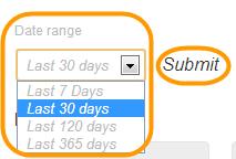 for the reports: In the Date Range menu, select a date range and click Submit.