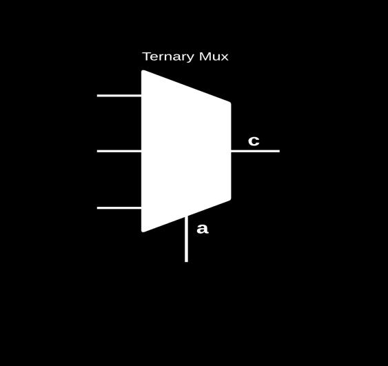 4.0 The Ternary Mux 3:1 The 3: 1 mux has 3 trit (or 1 Tribble) configuration, a