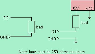 Figure 4: Using the General Purpose Outputs If the device which is being driven by a GPO requires a relatively high current (such as a relay) it must have an internal resistance greater than 250