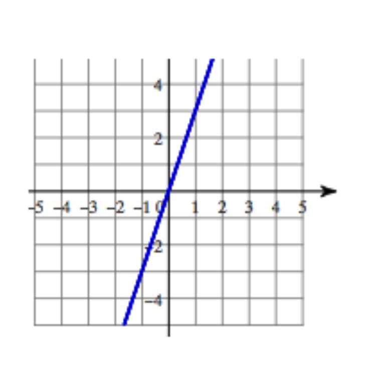 Lesson 5 3: Writing Equations of Lines and Parallel/Perpendicular Lines Writing Linear Equations When an equation is written in slope intercept form, or y =
