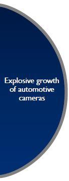 1. Automotive Camera Market Growth 24 1.