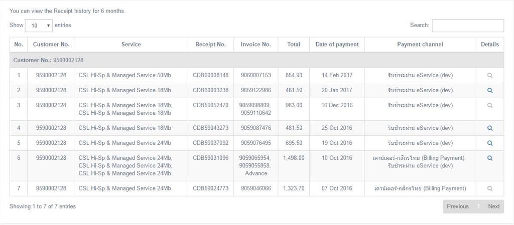 It shows the payments of the last 6 transactions View
