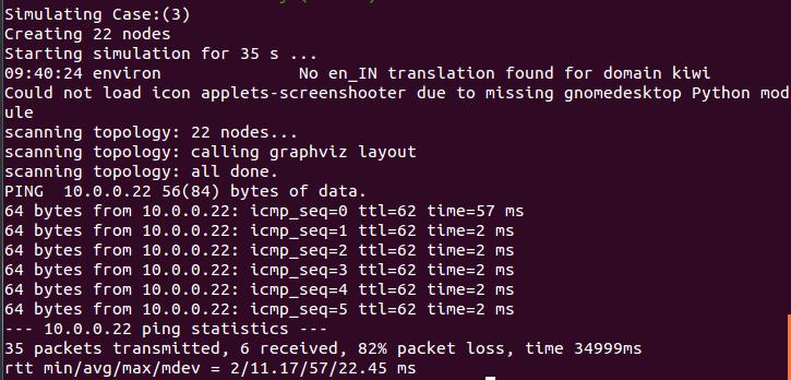 Case 3: In case 3 hidden black hole with certain % packet loss in terminal. Fig 4.