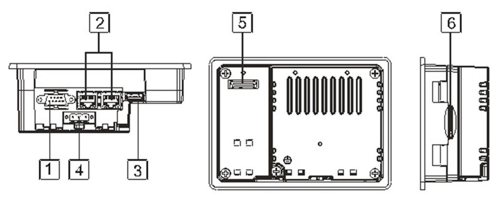 Dimensions Connections and ports 1. Serial port 2. 2 Ethernet ports 3. USB port 4.
