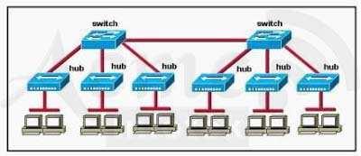 As a network technician, do you know which are valid modes for a switch port used as a VLAN trunk? (Choose three.) A. transparent B. auto C. on D. desirable E. blocking F.